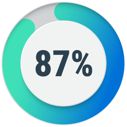 cleerly_plaque_87-percent