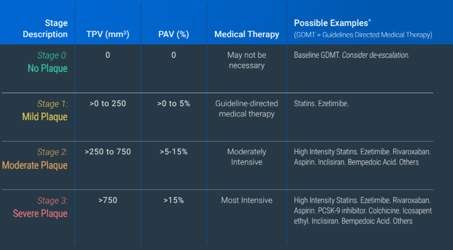 CORONARY ARTERY DISEASE