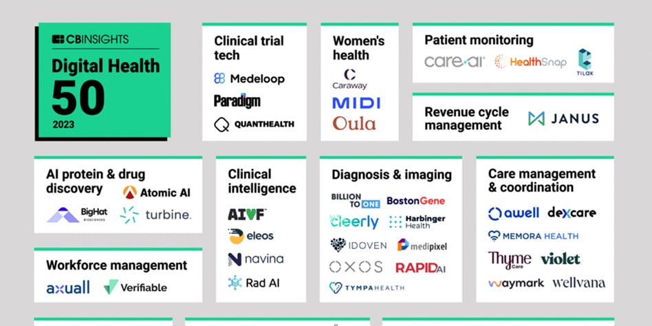 Digital Health 50: The Most Promising Digital Health Companies of 2023